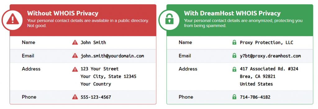 The perks of Dreamhost's domain privacy.