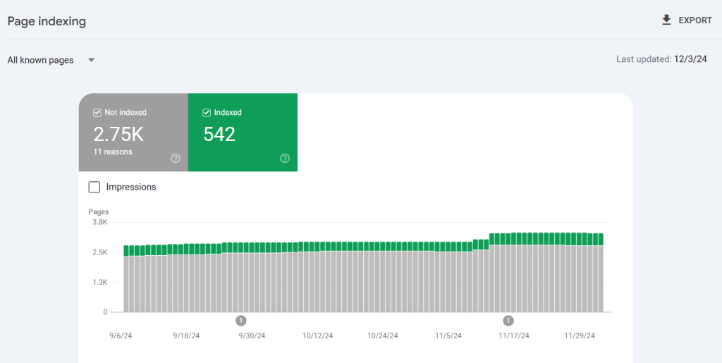 The Ultimate Guide And List Of HTTP Status Codes